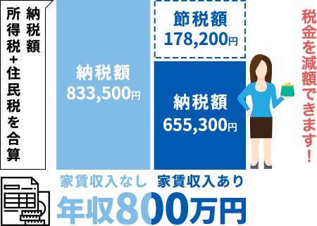 節税